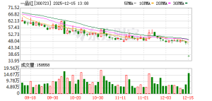 300723，参股公司被收购，股价却跌停！