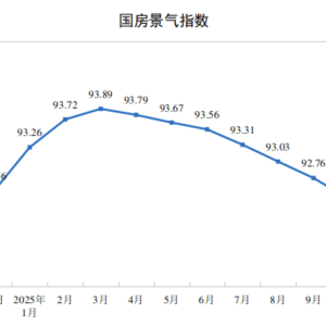 国家统计局：11月份房地产开发景气指数（简称“国房景气指数”）为91.90 ...