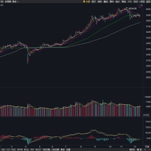 沪指下跌0.11%，CPO概念回调，商业航天持续强势