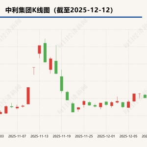 中利集团95万元脱手低效资产 消息披露前股价连续涨停