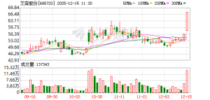 突传变数！光刻胶概念股逆市拉升！A股公司披露进展