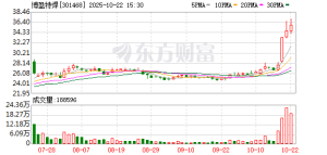 机构调研丨这家公司凭借HRSG切入AI电力基建 多个潜在客户正处于审厂流程 ...