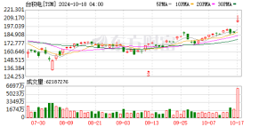 台积电垄断地位将受挑战？三星据称与AMD洽谈2nm芯片合作可能性 ...