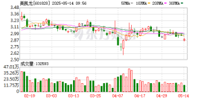 12月15日涨停复盘：65只股涨停 美凯龙5天3板