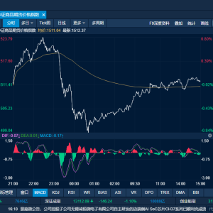 商品日报（12月15日）：铂钯表现活跃铂金封板涨停 氧化铝多晶硅涨超3% ...