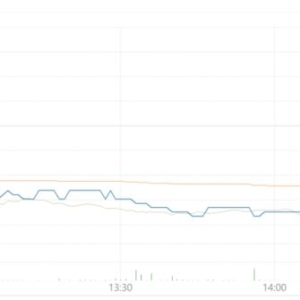 创新药ETF、科创创新药ETF下跌2.67%点评
