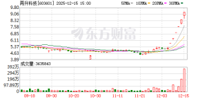 史上最大IPO要来了 概念股六连板！公司发声