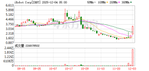 熔断！暴跌 扫地机器人鼻祖破产！中资或接盘