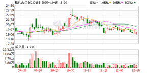 两年两次！福达合金重大资产重组又终止