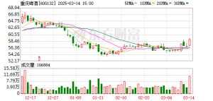 重庆啤酒3.53亿元合同纠纷拟达成调解 预计今年增加公司净利1908万元 ...