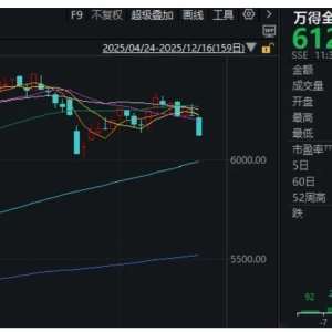 A股突然下跌，沪指接近3800点！发生了什么？