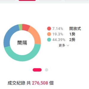 “大佬们”扎堆买楼，内地资金成为重要增量，有机构预测2026年香港房价将涨15% ...