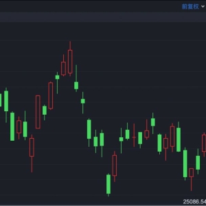 港股速报 | 港股继续下跌 原因找到了！后市如何操作？