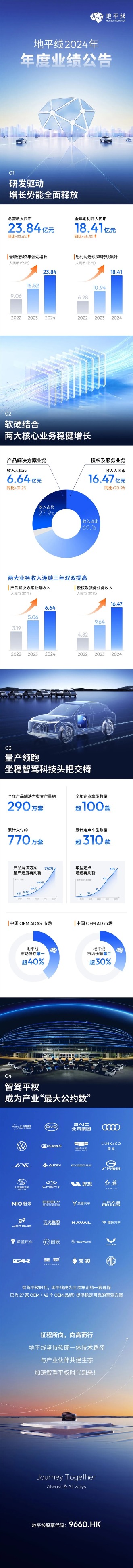 中国前十大车企都是客户 