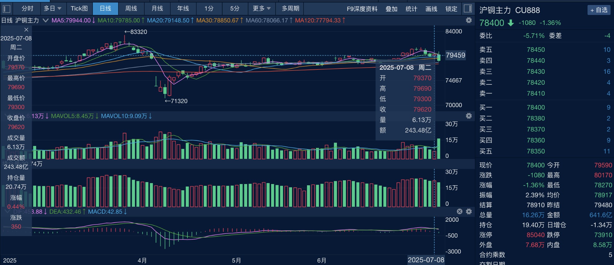 截屏2025-07-09 